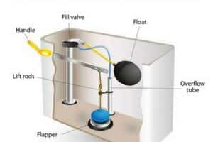 toilet tank parts image